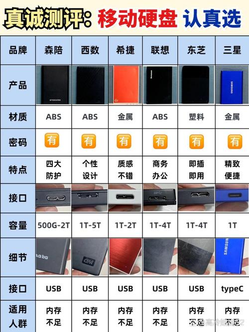 移动硬盘横向对比：各品牌外观设计差异大，谁更合你心意？  第3张