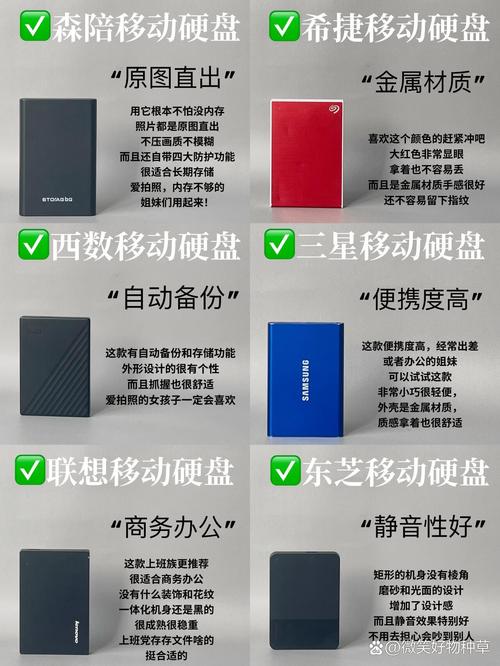 移动硬盘横向对比：各品牌外观设计差异大，谁更合你心意？  第5张