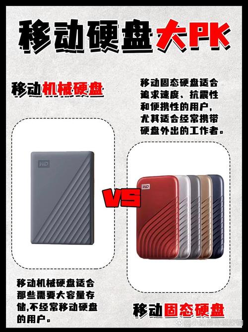 移动硬盘横向对比：各品牌外观设计差异大，谁更合你心意？  第6张