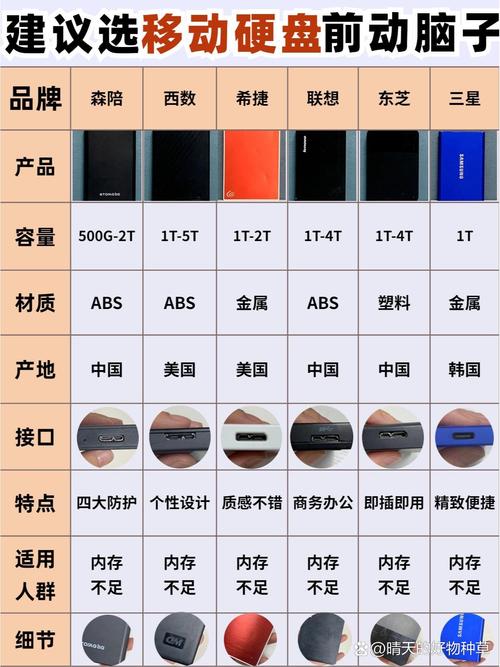 移动硬盘横向对比：各品牌外观设计差异大，谁更合你心意？  第7张