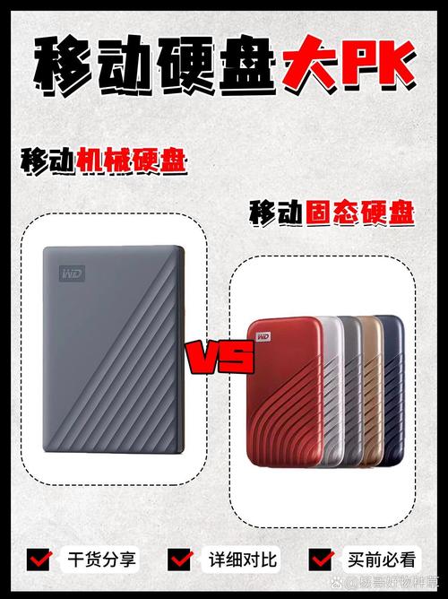 移动硬盘横向对比：各品牌外观设计差异大，谁更合你心意？  第10张