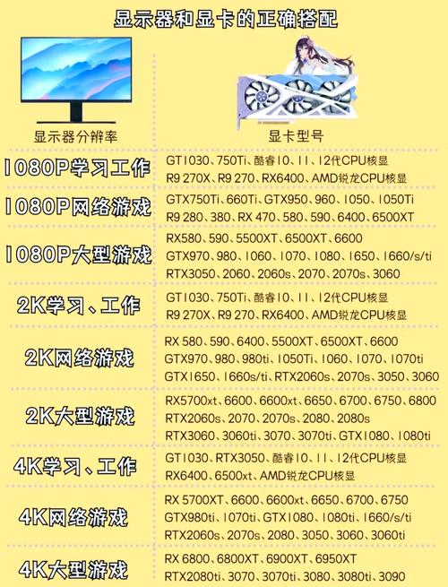 GTX1060显卡性价比卓越，教你如何用它组装电脑？  第8张