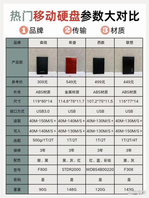 济南市移动硬盘优势尽显，适用多场景满足多元需求  第3张