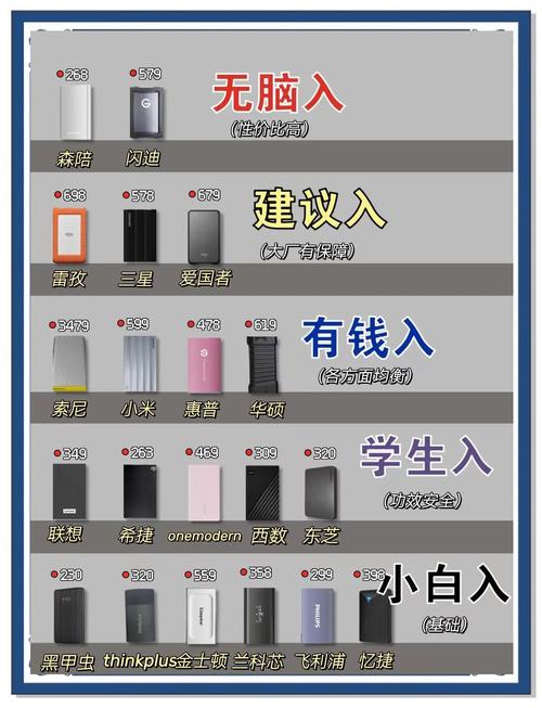 济南市移动硬盘优势尽显，适用多场景满足多元需求  第5张
