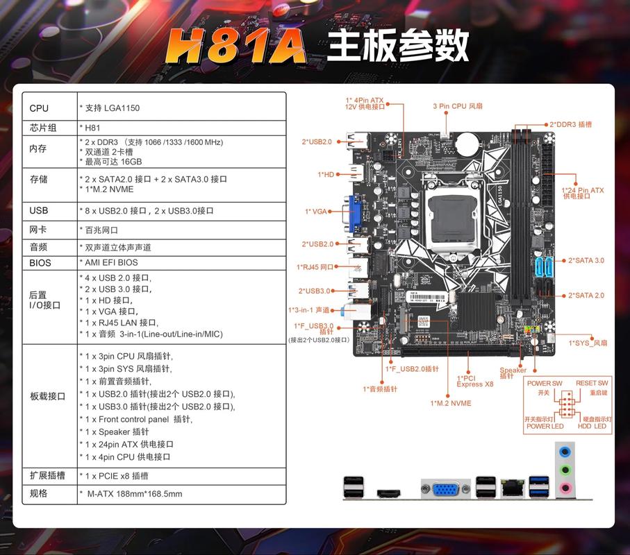 为GTX970显卡选适配主板？这些要素要综合考虑！H81主板是实惠之选？  第4张