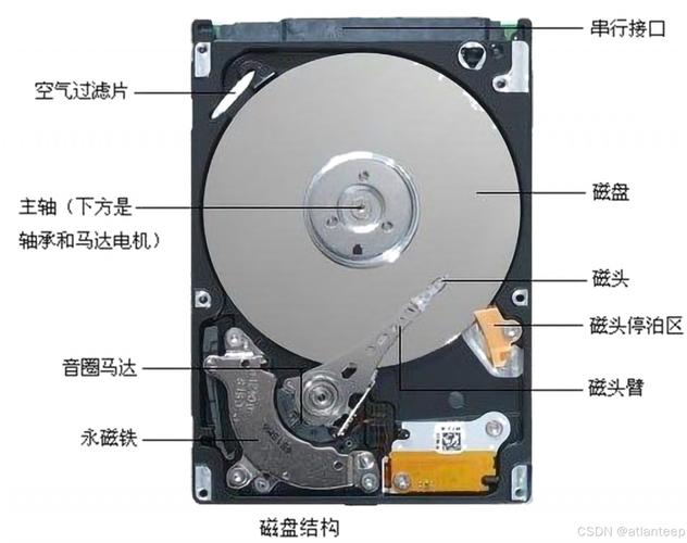硬盘抗震能力有多重要？与哪些因素有关？内部构造解析  第2张