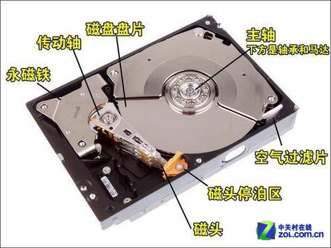 硬盘抗震能力有多重要？与哪些因素有关？内部构造解析  第9张
