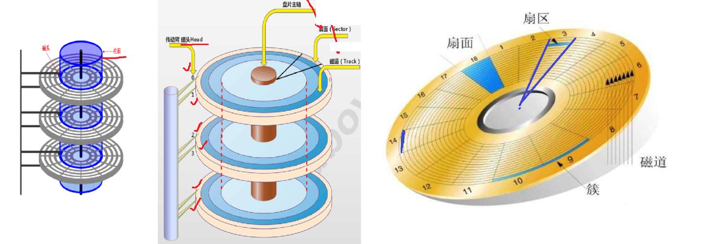 硬盘抗震能力有多重要？与哪些因素有关？内部构造解析  第10张