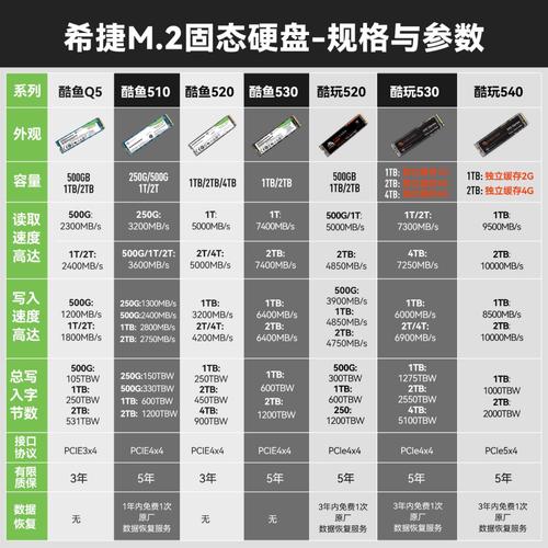 ddr硬盘 DDR硬盘对电脑性能影响重大！其工作原理及优势详解