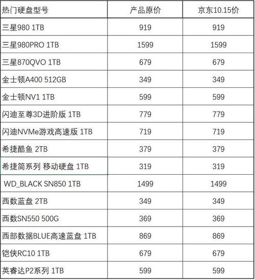 1TB容量便携式硬盘价格大揭秘！不同品牌及类型差异几何？