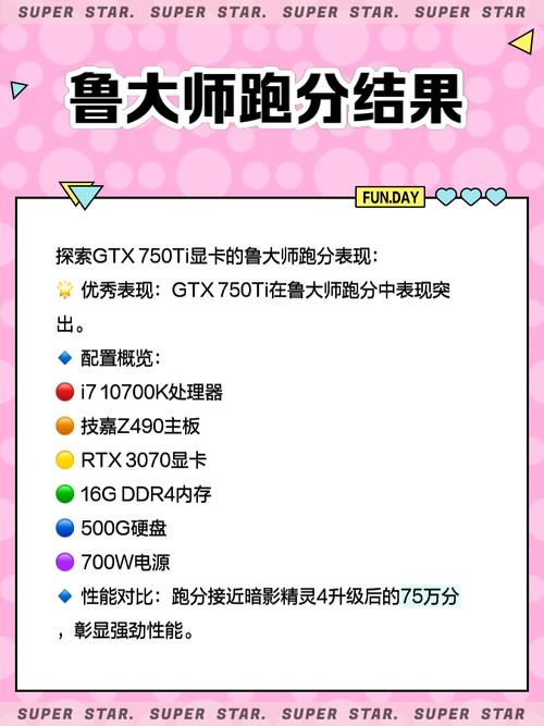 GTX750Ti曾风光无限，其跑分数据如何？3DMark与鲁大师来测试  第5张