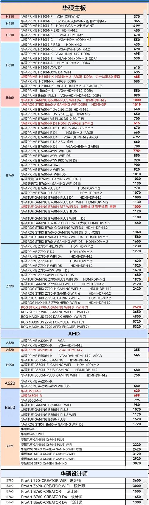 GTX980 适配主板怎么选？详细剖析英特尔 Z97 与 B85 芯片组  第3张