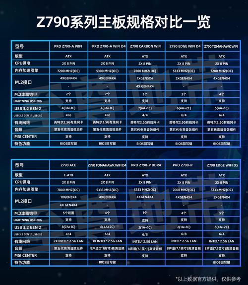 GTX980 适配主板怎么选？详细剖析英特尔 Z97 与 B85 芯片组  第6张
