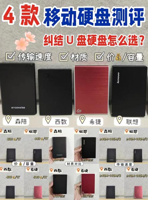 挑选大容量存储设备？U盘和移动硬盘该如何抉择？  第2张