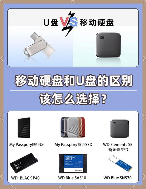 挑选大容量存储设备？U盘和移动硬盘该如何抉择？  第4张