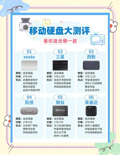 挑选大容量存储设备？U盘和移动硬盘该如何抉择？  第5张
