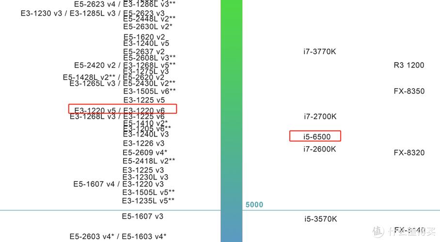 E3与GTX970堪称经典搭配，其性能表现究竟如何？  第8张