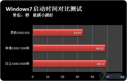7200 转与 5400 转硬盘大不同，读写速度差异显著？  第4张