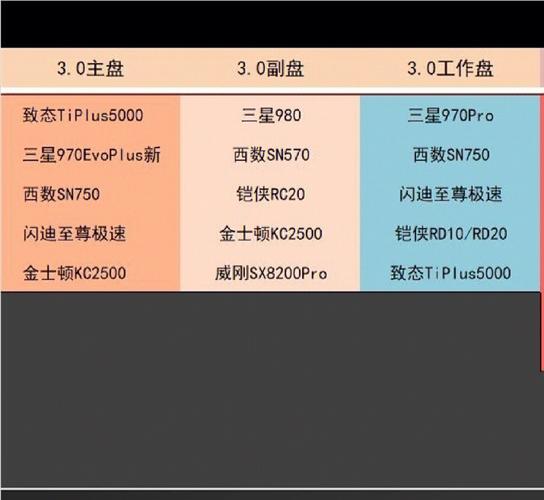 平面设计硬盘怎么选？容量大小、读写速度全解析