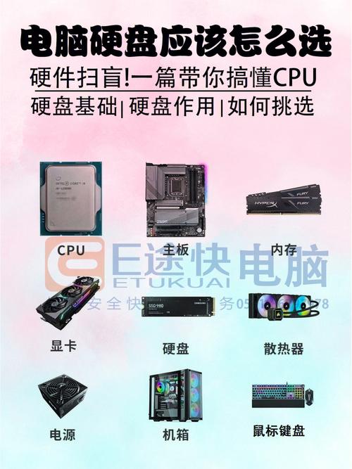 平面设计硬盘怎么选？容量大小、读写速度全解析  第3张