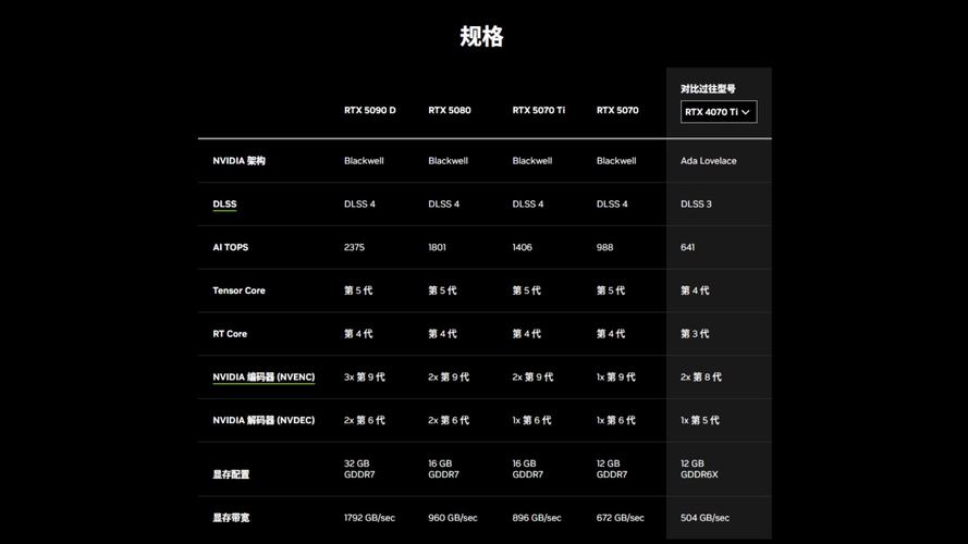 GTX760与GTX670对比：昔日英伟达两款代表性显卡详述