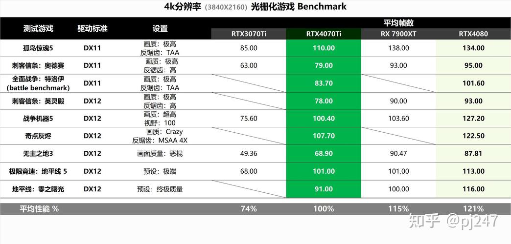 GTX760与GTX670对比：昔日英伟达两款代表性显卡详述  第2张