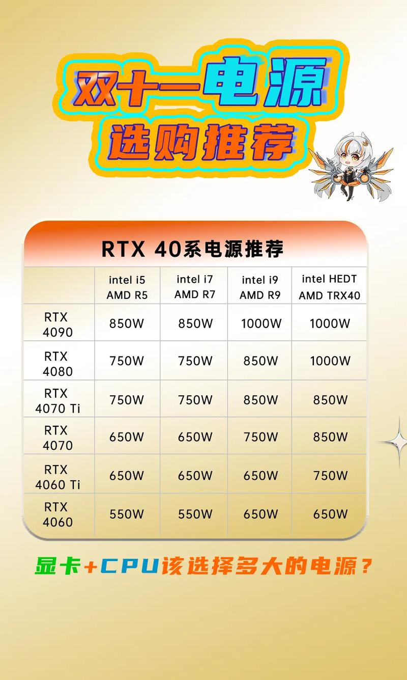 GTX1060 6G显卡如何搭配硬件？CPU选择看这里