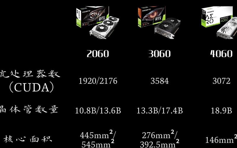 NVIDIA经典显卡GTX460与GTX660，性能提升与游戏表现全解析  第5张