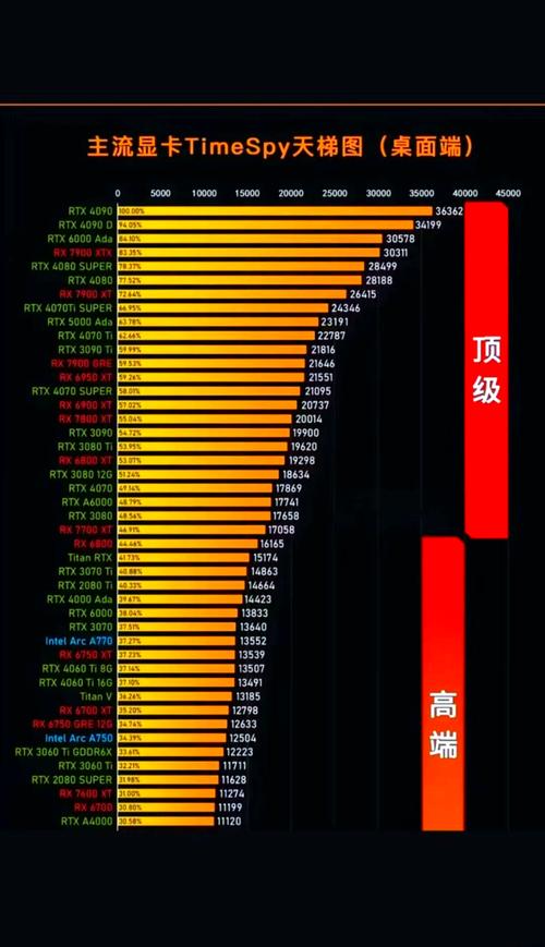 NVIDIA经典显卡GTX460与GTX660，性能提升与游戏表现全解析  第9张