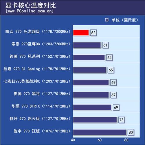 深入剖析GTX970满载表现：温度与性能，玩家必看  第5张