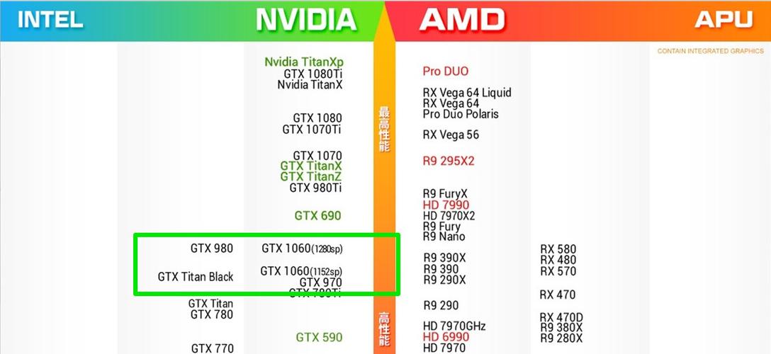 深入剖析GTX770与GTX970：性能亮点及参数对比？  第7张
