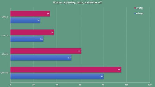 深入剖析GTX770与GTX970：性能亮点及参数对比？  第8张