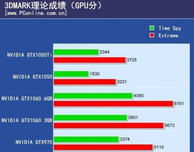 R9 290与GTX970激烈竞争，多方面详尽解析谁更胜一筹？  第8张