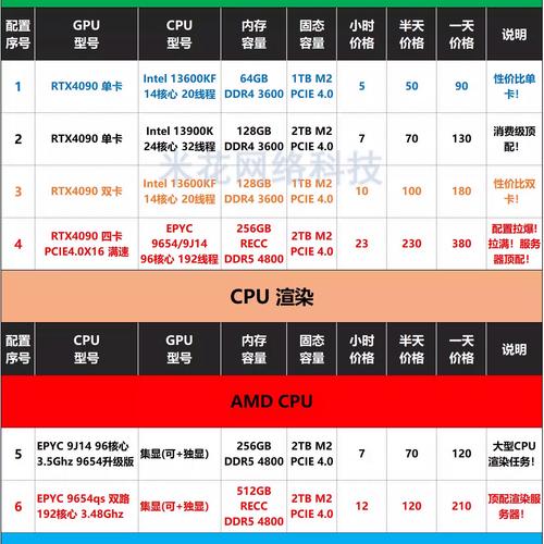 R9 290与GTX970激烈竞争，多方面详尽解析谁更胜一筹？  第9张