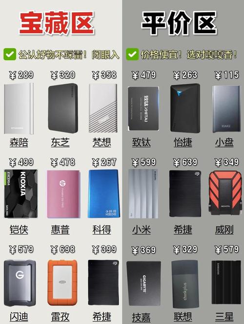 经常携带硬盘外出？具备防摔特性的移动硬盘很重要