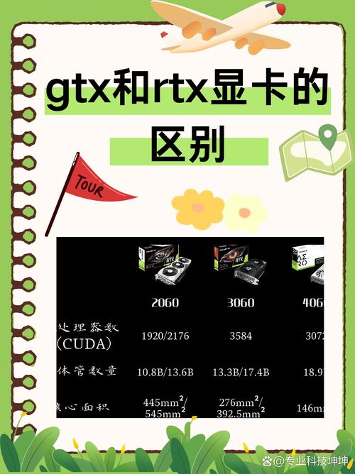 GTX760与GTX670显卡对比：诞生背景及独特特性全解析