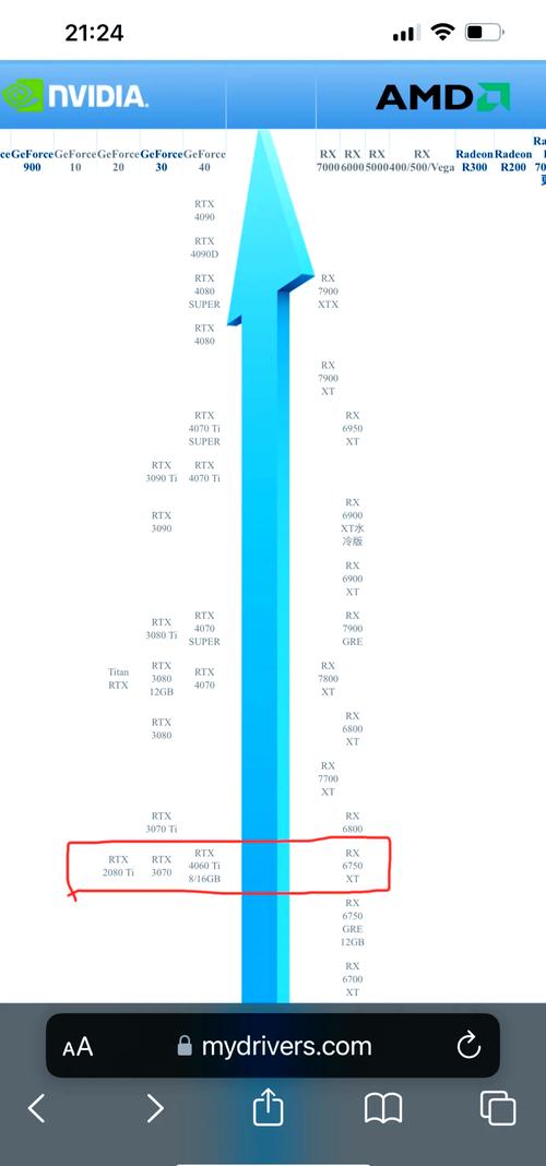 GTX移动显卡发展历程：从初期到成熟，性能与体验双提升  第3张
