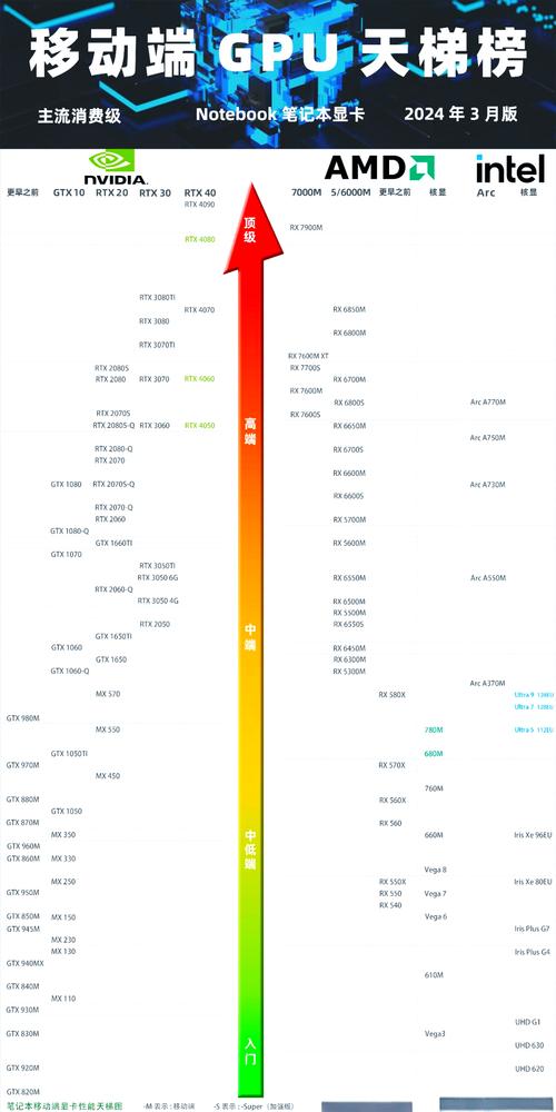 GTX移动显卡发展历程：从初期到成熟，性能与体验双提升  第4张