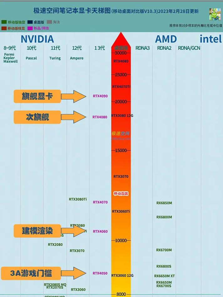 GTX移动显卡发展历程：从初期到成熟，性能与体验双提升  第5张