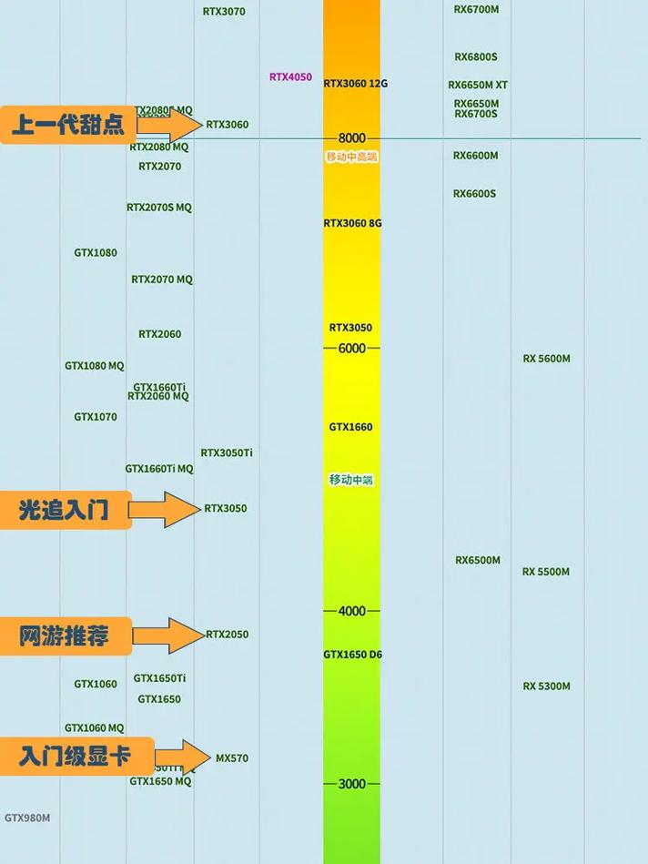 GTX移动显卡发展历程：从初期到成熟，性能与体验双提升  第6张