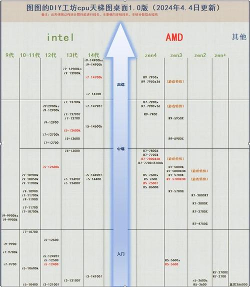 GTX移动显卡发展历程：从初期到成熟，性能与体验双提升  第7张