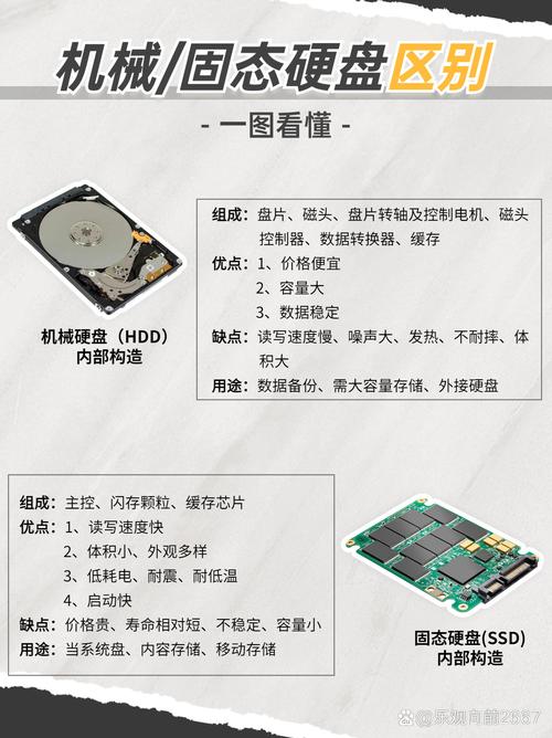 笔记本硬盘组件很关键！机械与固态区别你知道吗？  第8张