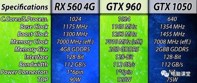 GTX 960与GTX 1050显卡对比：诞生背景及性能差异详解？