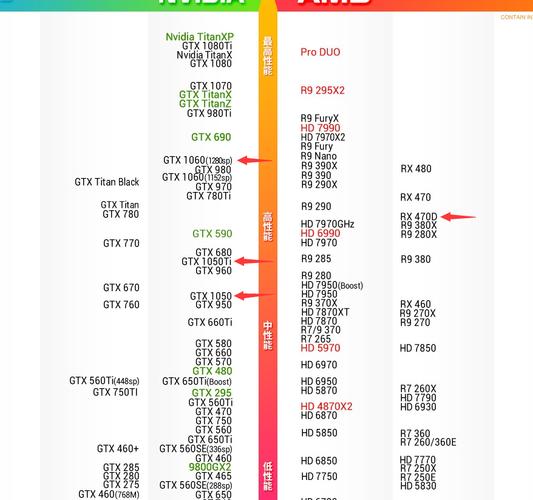 GTX 960与GTX 1050显卡对比：诞生背景及性能差异详解？  第8张
