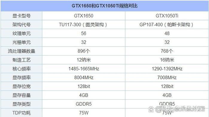 GTX 960与GTX 1050显卡对比：诞生背景及性能差异详解？  第10张