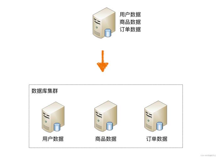 硬盘数据库：海量数据存储核心，多领域广泛应用的关键？  第2张