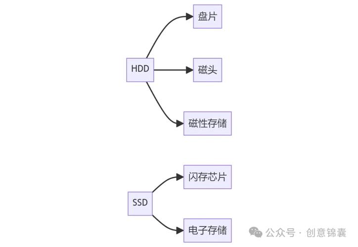 硬盘数据库：海量数据存储核心，多领域广泛应用的关键？  第6张