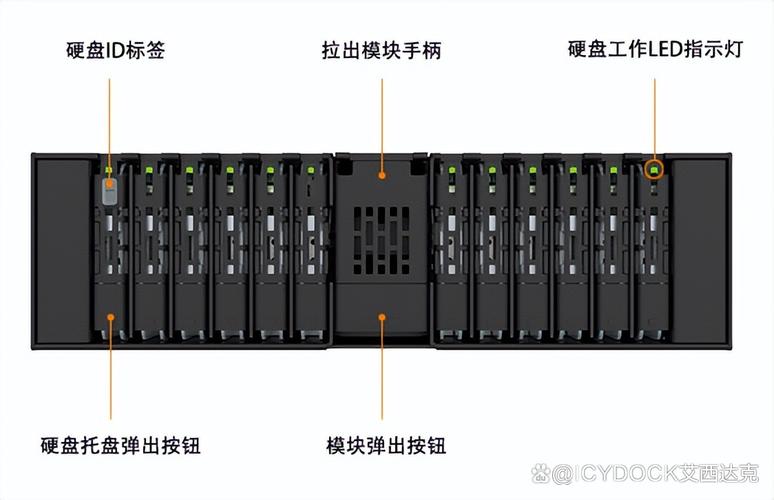 硬盘热交换技术介绍：条件、优势及实现方式全解析
