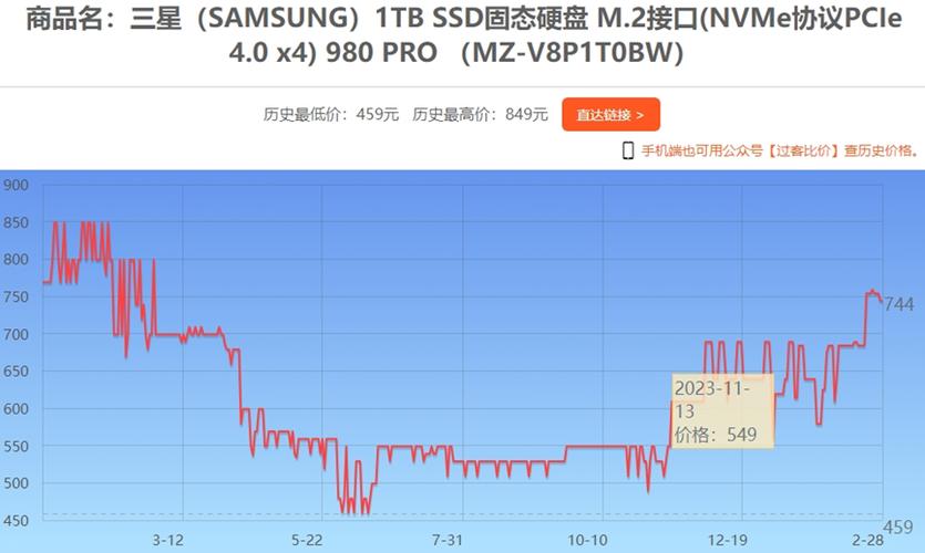 内存与硬盘价格受多因素影响，当前市场行情如何？  第4张
