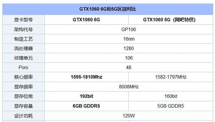 GTX 1060市场款式众多，参数性能价格等差异大？这里给你详解  第2张